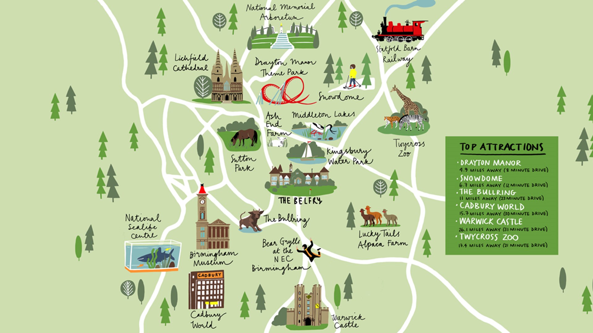 Map of top attractions near the Belfry, including Drayton Manor, Snowdome, The Bullring, Cadbury World, Warick Castle and Twycross Zoo